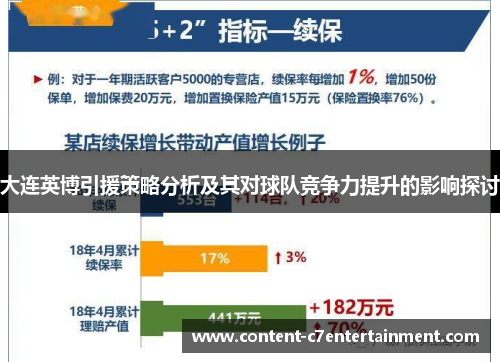 大连英博引援策略分析及其对球队竞争力提升的影响探讨 大连英博引援策略分析及其对球队竞争力提升的影响探讨