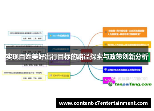 实现百姓美好出行目标的路径探索与政策创新分析 实现百姓美好出行目标的路径探索与政策创新分析