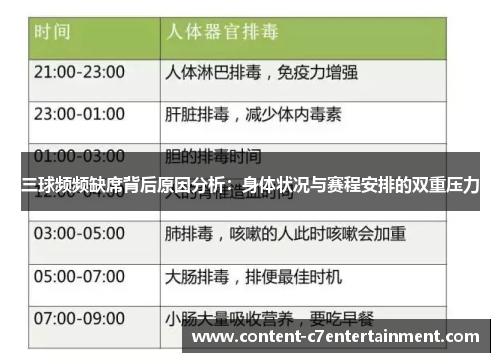 三球频频缺席背后原因分析:身体状况与赛程安排的双重压力 三球频频缺席背后原因分析:身体状况与赛程安排的双重压力
