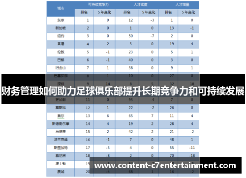 财务管理如何助力足球俱乐部提升长期竞争力和可持续发展 财务管理如何助力足球俱乐部提升长期竞争力和可持续发展