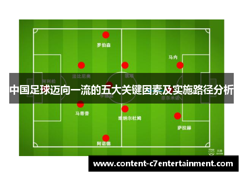 中国足球迈向一流的五大关键因素及实施路径分析
