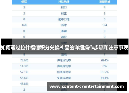 如何通过拉什福德积分兑换礼品的详细操作步骤和注意事项