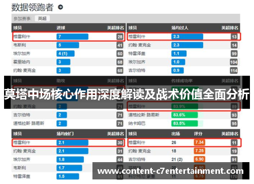 莫塔中场核心作用深度解读及战术价值全面分析