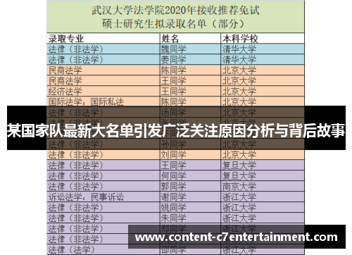 某国家队最新大名单引发广泛关注原因分析与背后故事