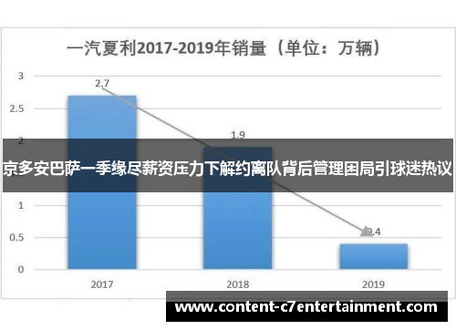 京多安巴萨一季缘尽薪资压力下解约离队背后管理困局引球迷热议