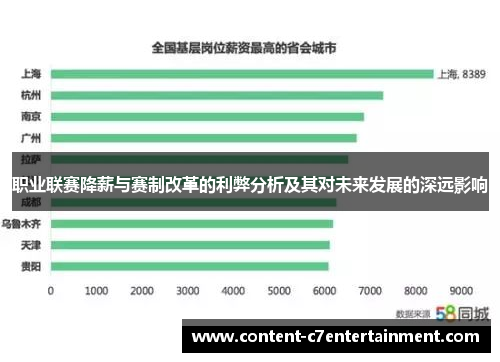 职业联赛降薪与赛制改革的利弊分析及其对未来发展的深远影响