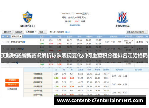 英超联赛最新赛况解析球队表现变化如何重塑积分榜排名走势格局 英超联赛最新赛况解析球队表现变化如何重塑积分榜排名走势格局