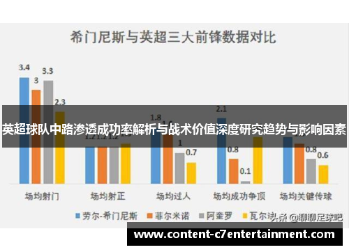英超球队中路渗透成功率解析与战术价值深度研究趋势与影响因素