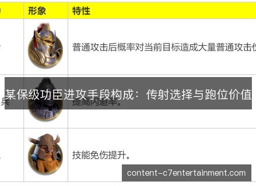 某保级功臣进攻手段构成：传射选择与跑位价值